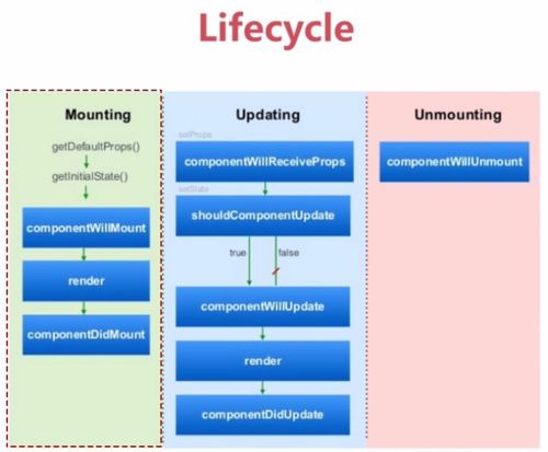 React系列Webpack配置：如何针对不同环境定制Webpack配置方案？