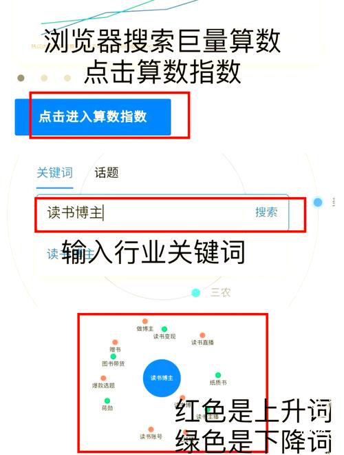 如何通过优化旅游网站关键词布局，有效提升网站流量？