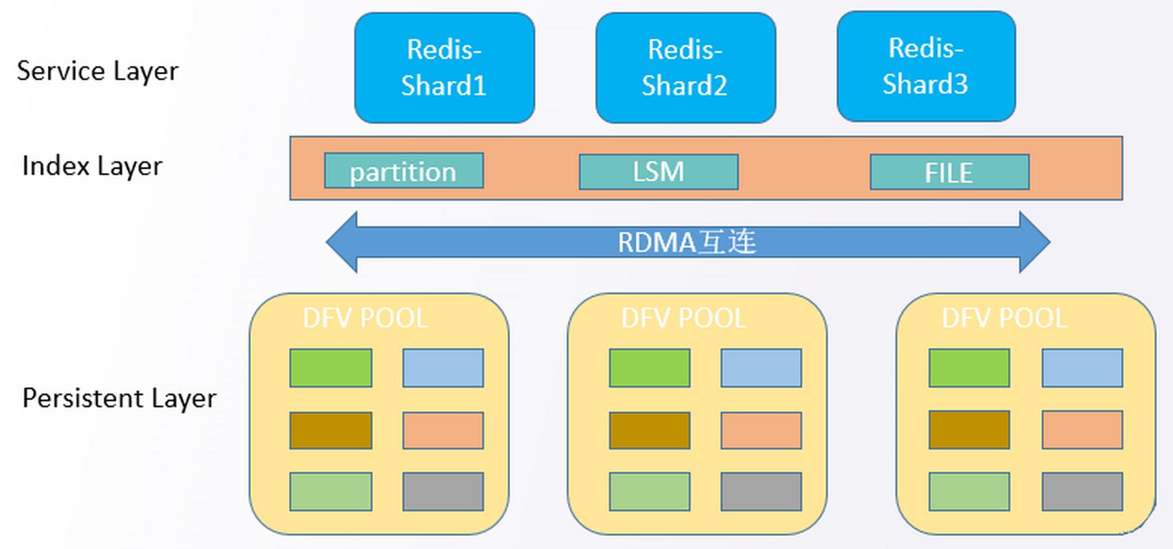 如何深入理解Redis缓存实现的关键思路？