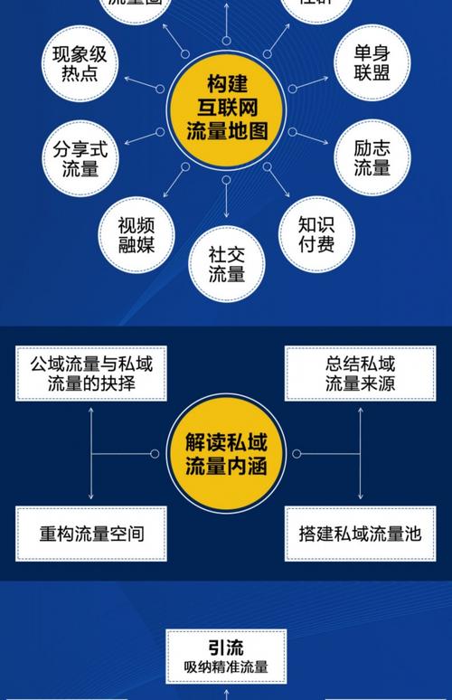 如何从初识流量到精通转化，最终实现品牌赋能？