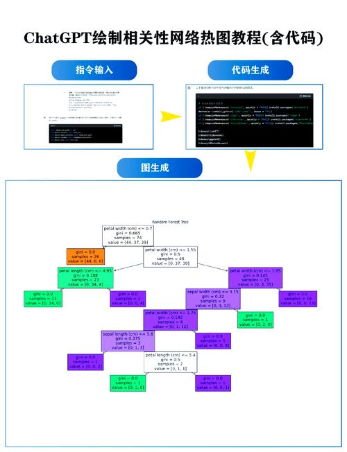 CocosCreator中鱼群算法的详解是怎样的？