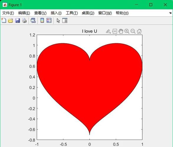 Matlab如何制作鼠标光标为爱心和瞄准镜样式？