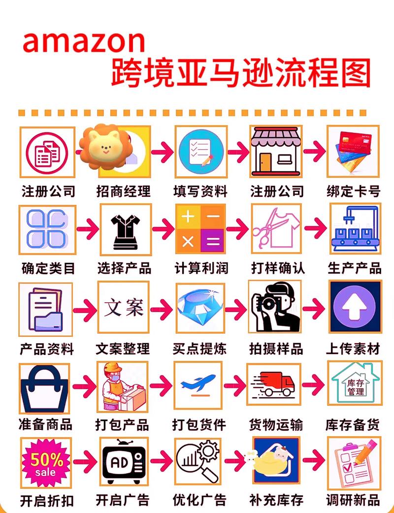 如何通过亚马逊SEO优化，产品关键词策略全解析？