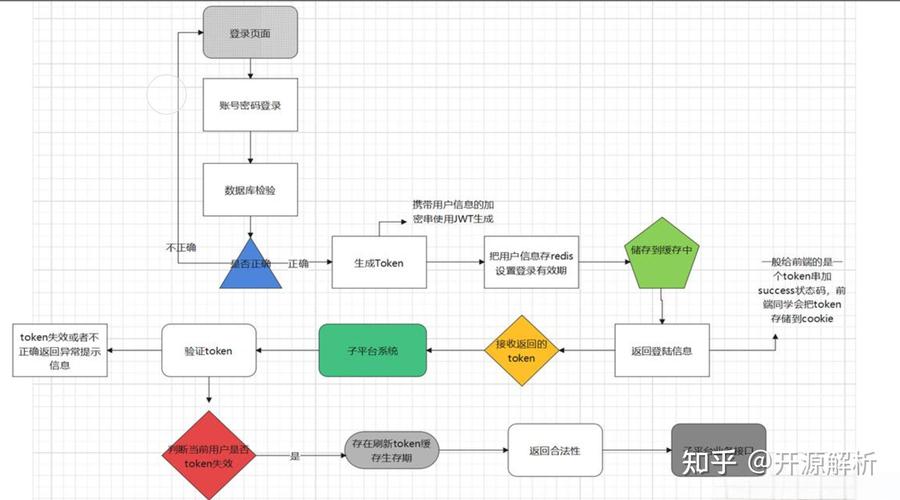 如何快速解决单点登录（SSO）错误问题？