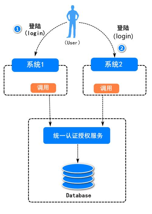 如何通过TP框架中的memcache实现用户单一登录，防止多地点同时登录？