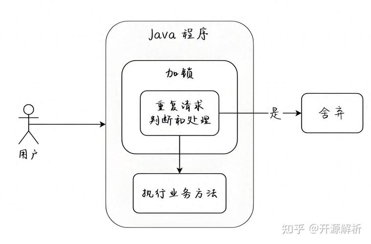 如何实现Java中防止客户端重复获取相同数据的方法？