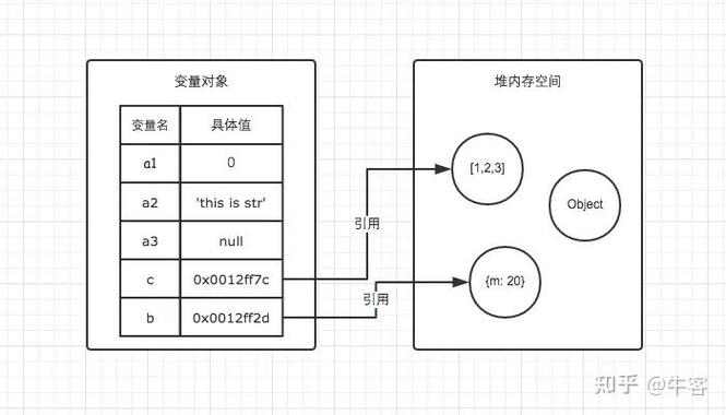 ASP.NET中，堆栈内存分配如何区分基本概念与值类型？
