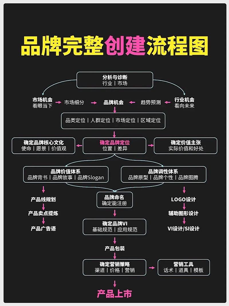 如何通过精准定位实现品牌营销的突破与创新？