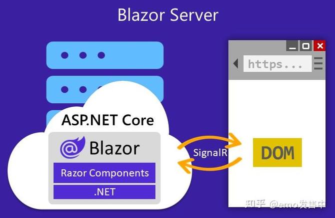 Blazor_WASM系列首篇：你能简要介绍Blazor的基本概念吗？