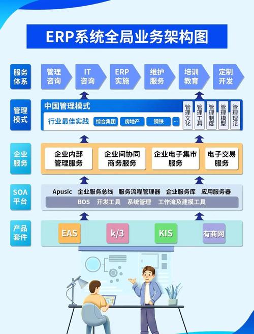 如何利用PHP7.0高效开发企业资源规划（ERP）系统？