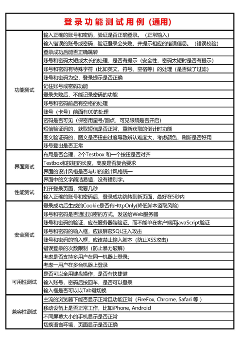 Java登录功能测试案例有哪些？