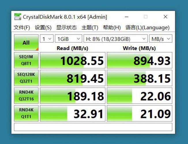在特定并发量条件下，硬盘写入文件的操作量如何？