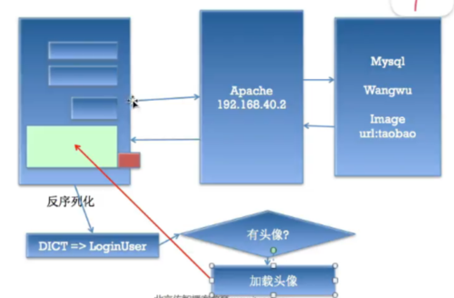 如何使用JCROP选区与AJAX结合PHP GD库实现头像自定义裁切上传？