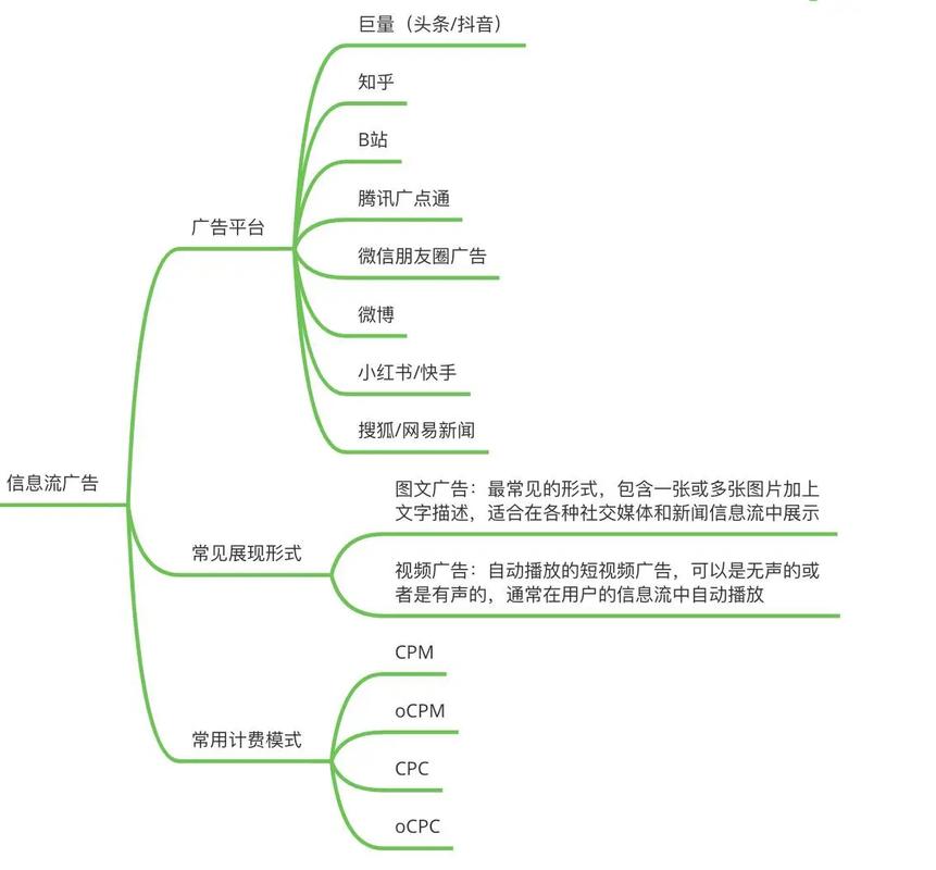 企业网站推广外包，如何有效进行SEO优化、内容营销和广告投放？