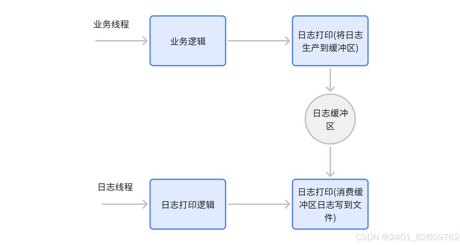 ABP框架中日志功能如何进行深入解析？