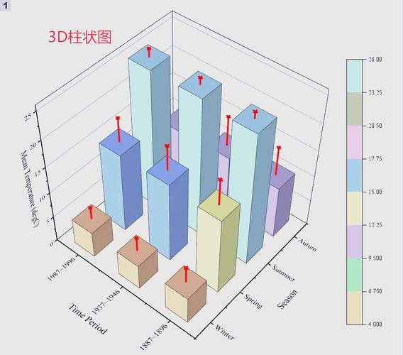 如何举例说明echarts中实现3D柱状图的两种方法？
