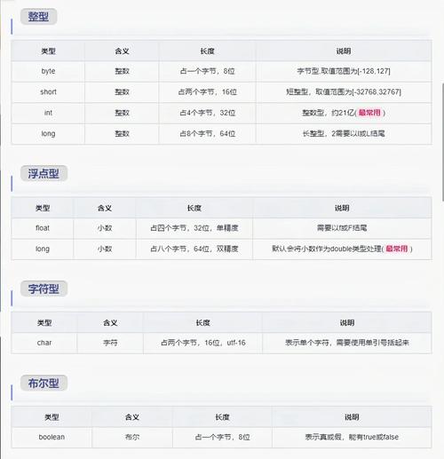 Go语言中都有哪些基本数据类型？
