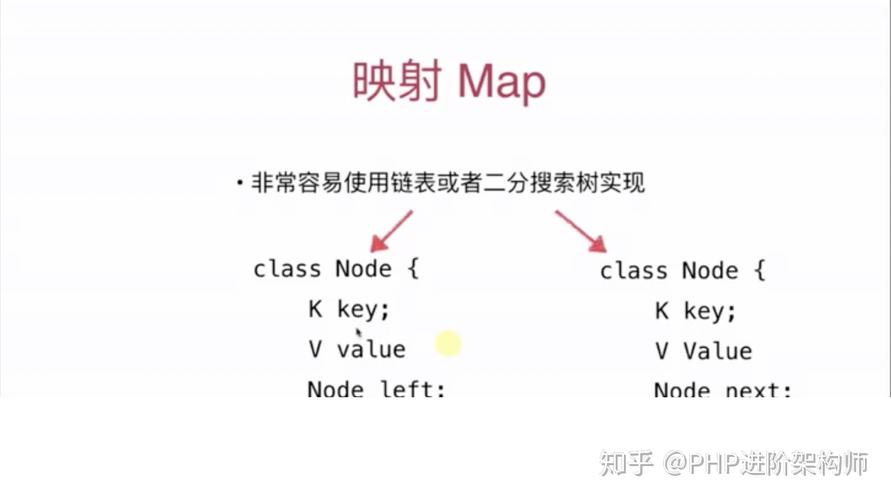 PHP中如何具体实现映射操作案例解析？