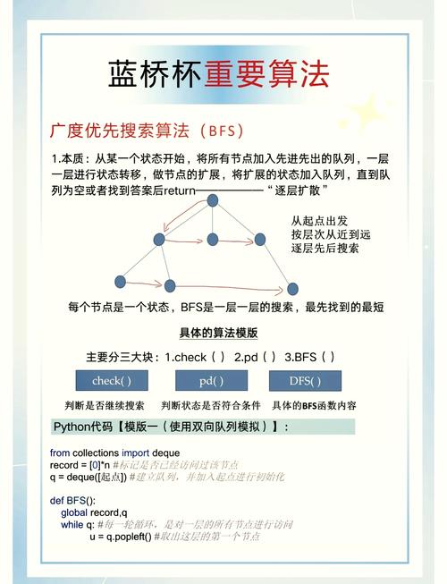 2018年西萨马拉地区大学生编程竞赛H题，如何运用BFS算法解决？