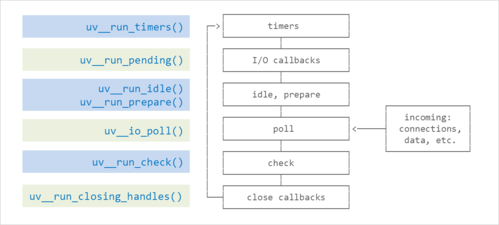 Node.js中Buffer如何工作？结合事件循环机制探讨其原理？