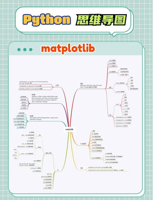 如何利用Python 2.x的profile模块进行代码性能剖析？