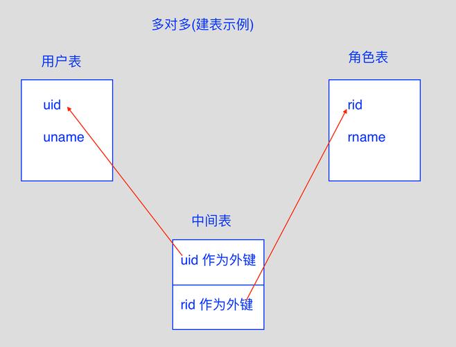 Java中多键映射如何实现，适用于多个键映射同一值的情况？