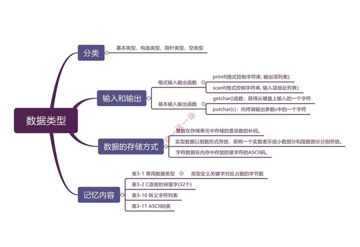 C语言实验指导中，如何构建在线程序设计评判系统？