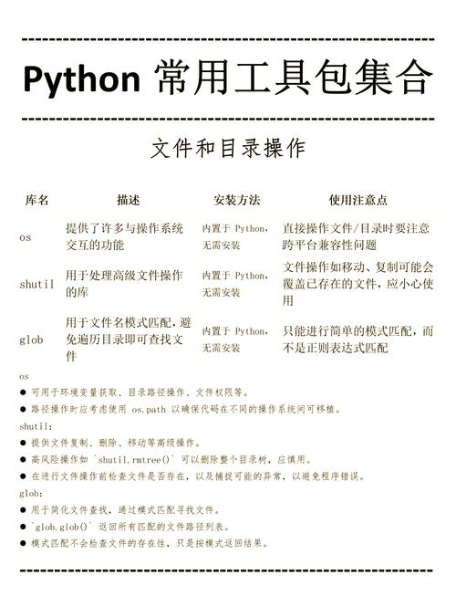 Python有哪些优秀的web开发工具可以介绍？