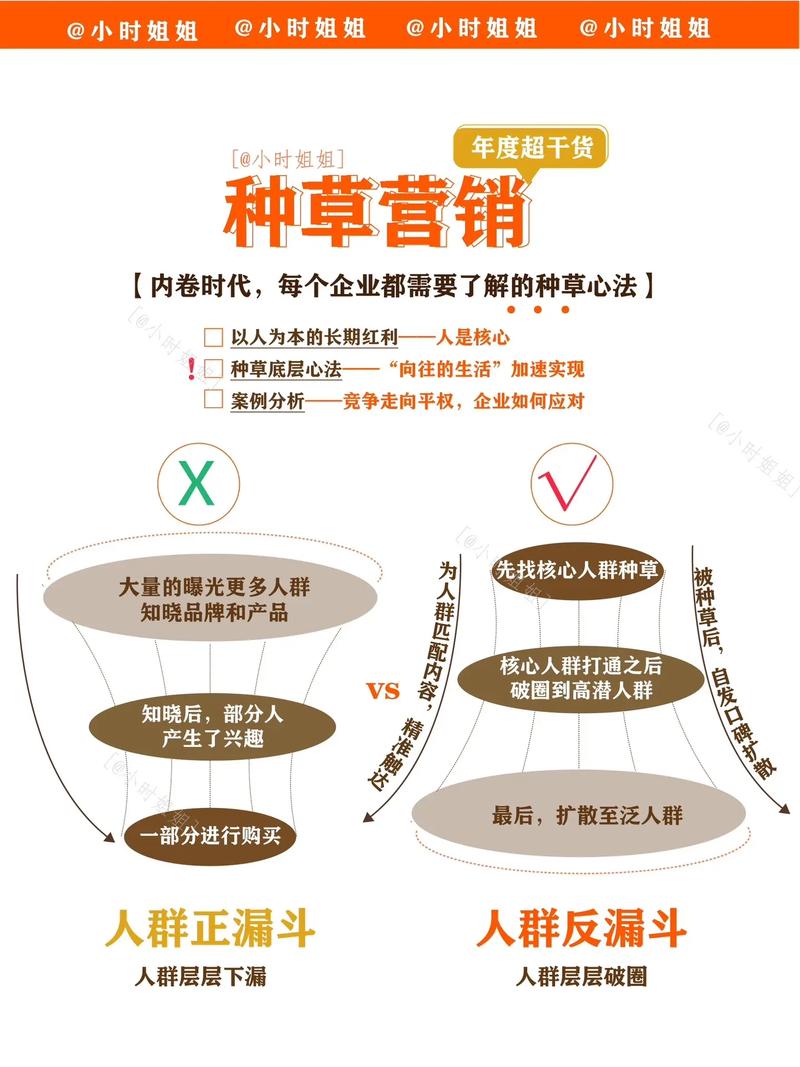 这款种草神器，如何高效营销，一触即发，有没有什么秘诀？