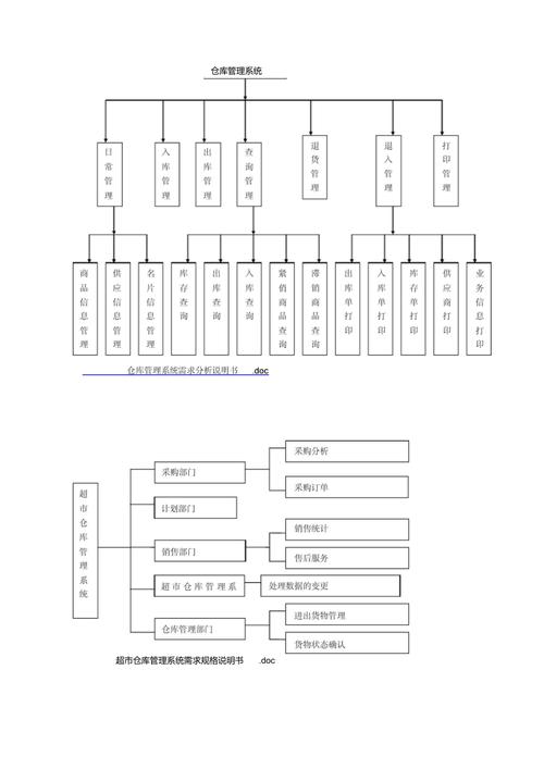 如何用Java实现跨境电商仓库管理系统的仓储模块功能？