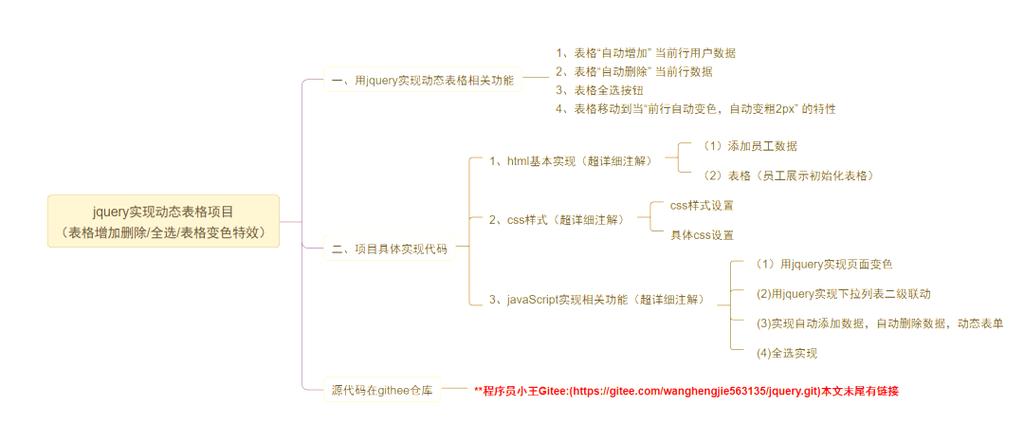 如何深入解析JQuery中样式与属性设置的技巧与应用？