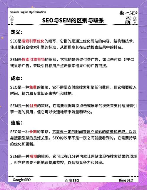 如何通过SEO与SEM双剑合璧，实现搜索优化无忧？