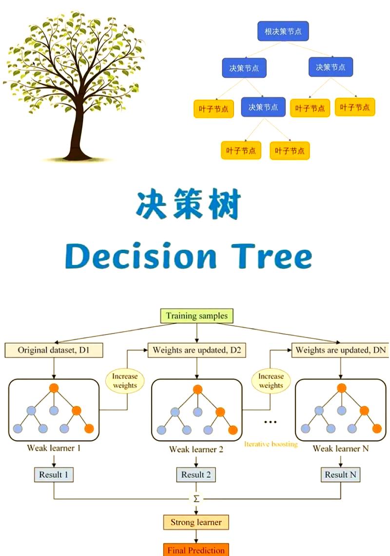 GDOI模拟中，如何高效进行数树数操作？