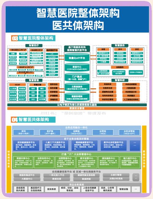 企业如何利用互联网医院系统源码构建高效医疗服务平台？