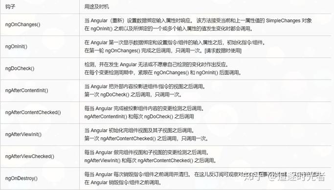 如何浅析在Angular项目中引入ng-zorro框架的要点与挑战？