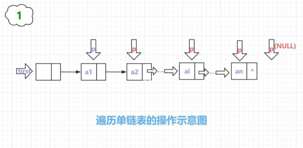 C语言中如何实现线性表的基本操作？