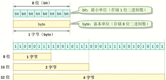 Thrift字节序转换在大小端系统间传输的原理分析是怎样的？