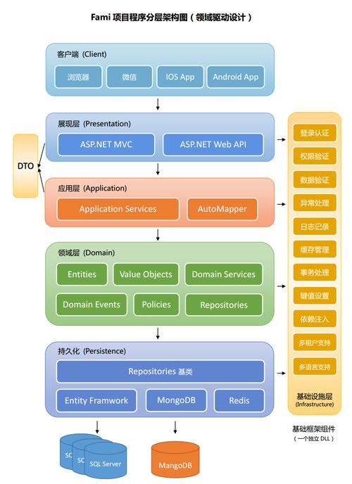 ABP框架中，事务处理和工作单元是如何解析和实现的？