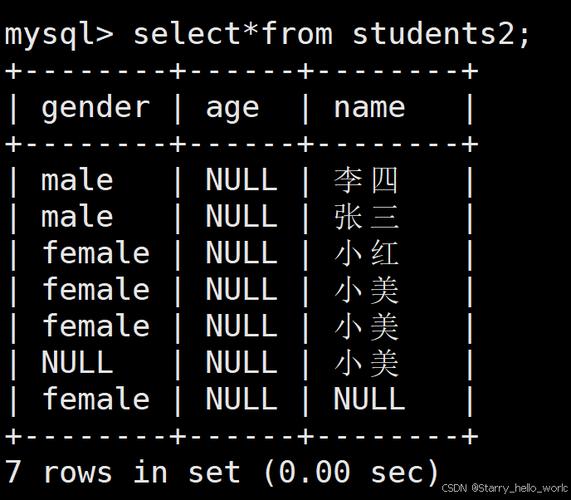 MySQL表由压缩表转为普通表后，会有哪些变化或影响？