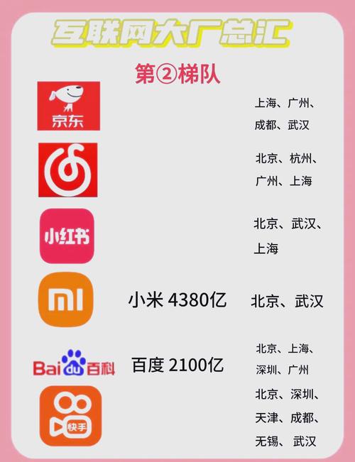 巨头网络营销有哪些短板尚未凸显呢？