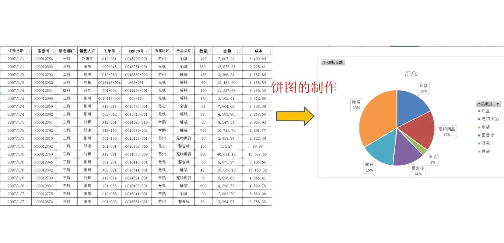 如何通过echarts设置饼图的样式和实现自定义饼图？