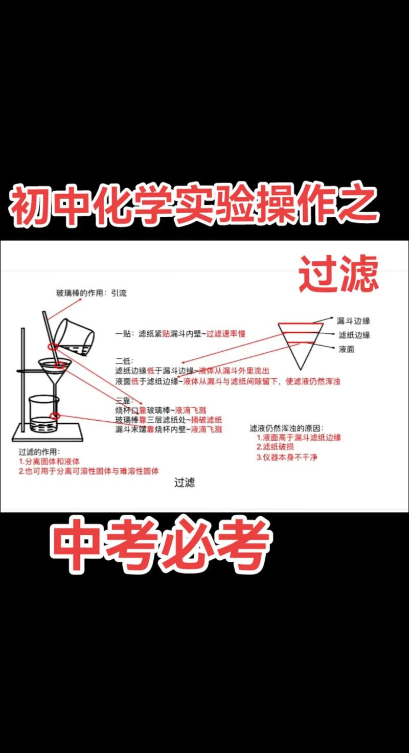 如何优化Action过滤器的重构过程？