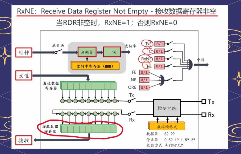 STM32在物联网应用中，如何实现网络数据的有效收发？