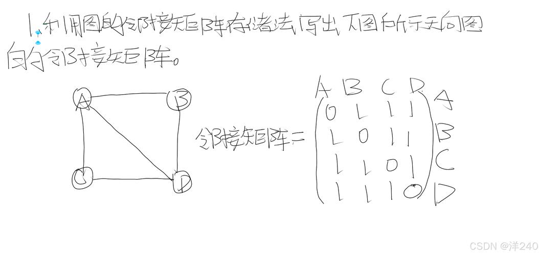 如何将Python中的无向图关联矩阵转换为邻接矩阵？