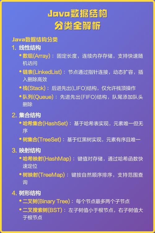 如何用Java构建键值对数据结构？