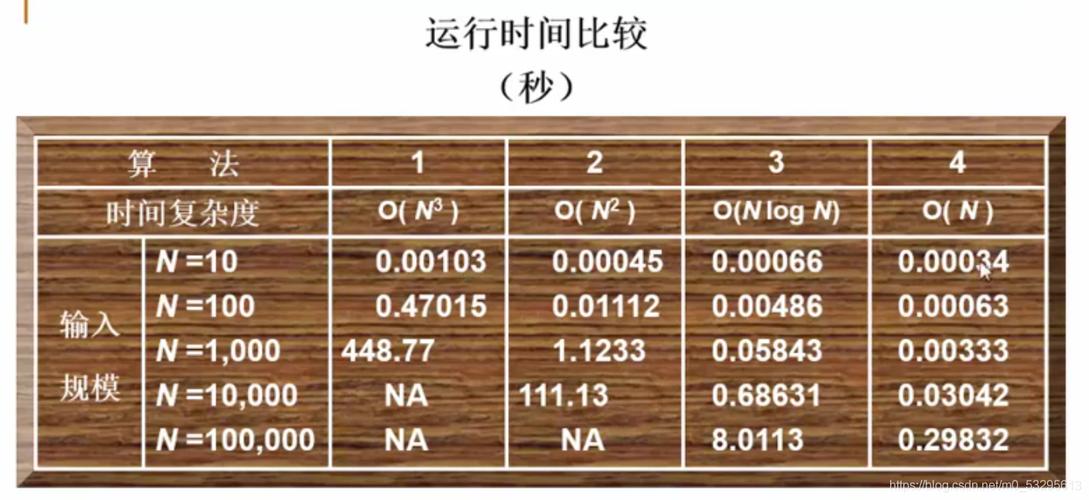 如何评估质数判断算法的运行时间？