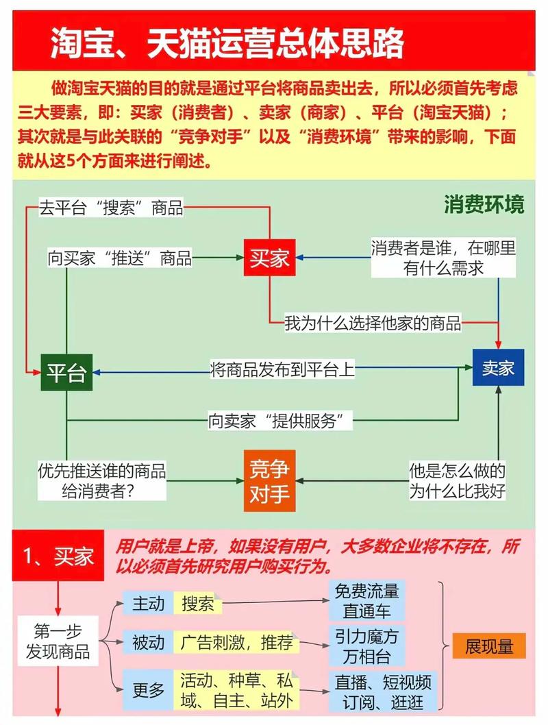 如何通过思维制胜，掌握天猫直通车运营之道？