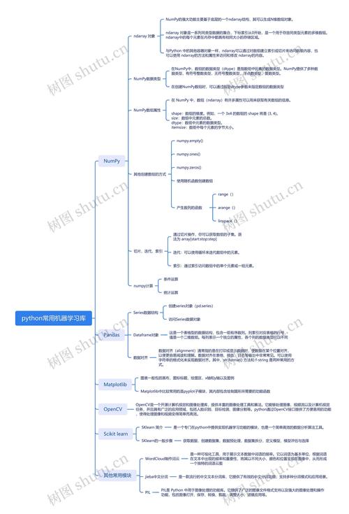 如何详细学习Python机器学习库scikit-learn？