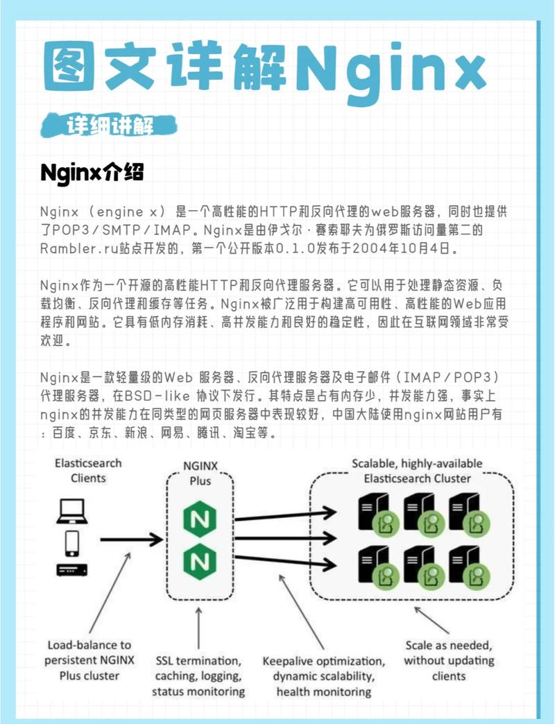如何详细解析Django与nginx的配置实现步骤？