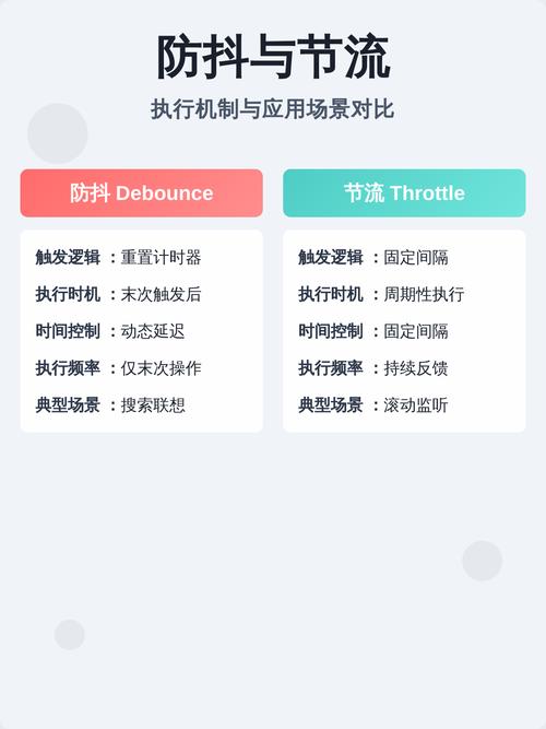 如何区分js防抖函数与节流函数在具体应用场景下的实现及其示例？